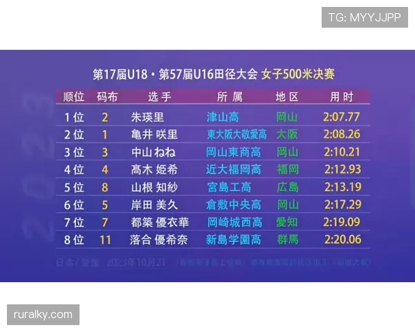 2026世界杯资格席位如何分配